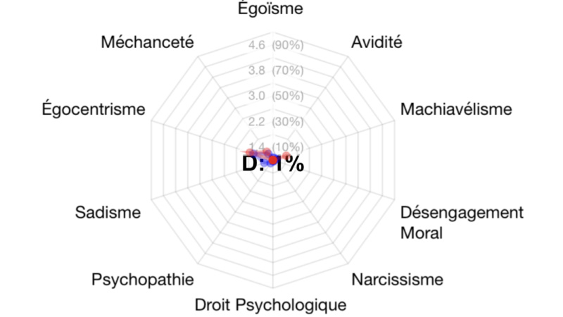 noire - le test de la triade noire ?  76c99410