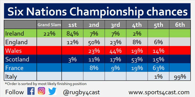 6 Nations Results Machine 15197818