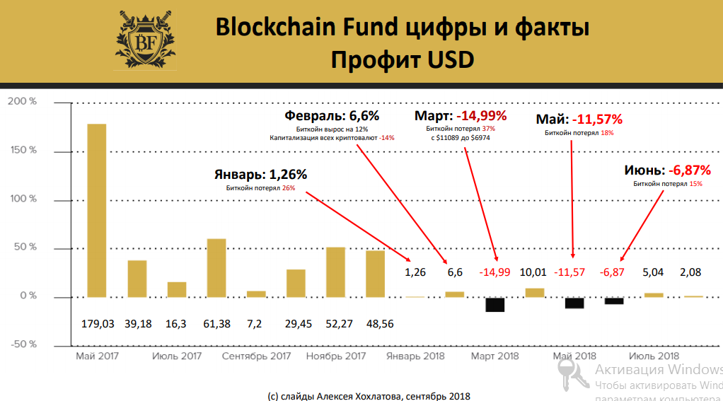Blockchain Fund - принес мне доход! Screen14