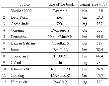 Book Tournaments by Ivan Alekseev - Page 3 E10