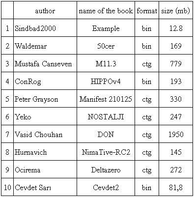 Book Tournaments by Ivan Alekseev E11112