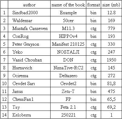 Book Tournaments by Ivan Alekseev E11114