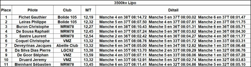 Manche 4 Ully St Georges 5 décembre 2021 Result11