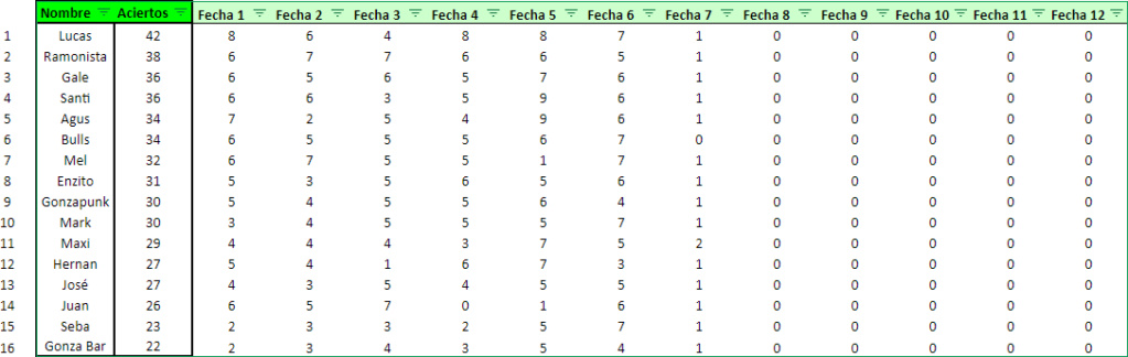 Tabla de Aciertos Tabla_13