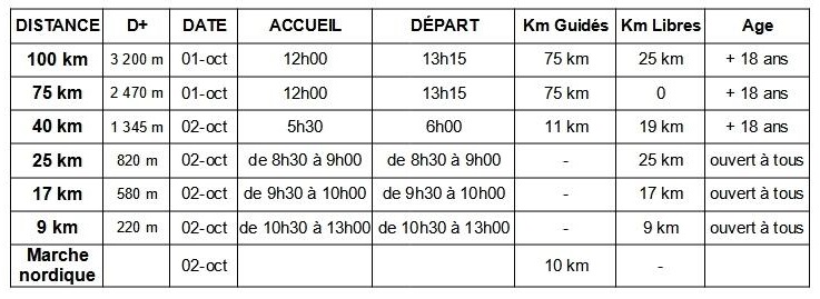 71ème Randos d'Automne - Dijon (21) - 1-2 Oct 2022 A47