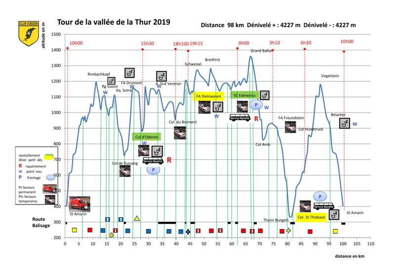 44ème Tour de la Vallée de la Thur - 98 Km (4227D+) - 6/7/19 Descri10