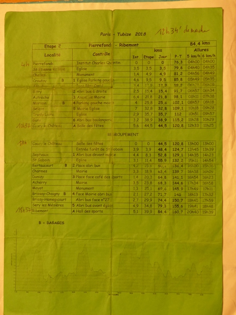 Paris-Tubize 2019 - 292 Km - 7 au 10 Juin Etape_11