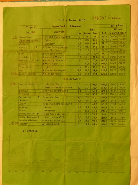 Paris-Tubize 2019 - 292 Km - 7 au 10 Juin  Etape_11