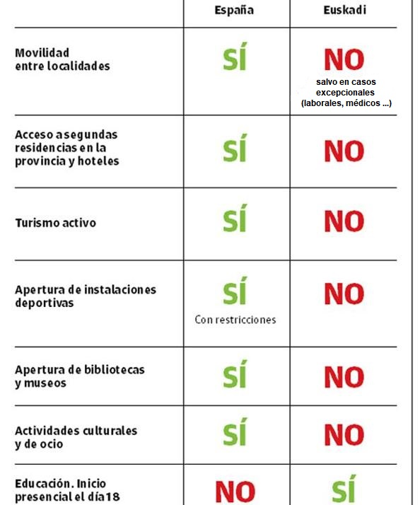 VOX, el nuevo partido fachoide - Página 7 Difere10