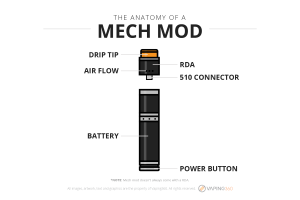 Glosario de Vapeo Mod-me11