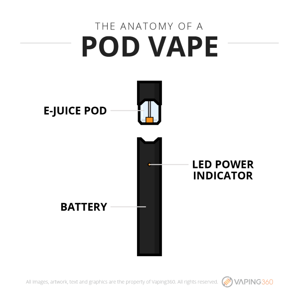 Glosario de Vapeo Pod10
