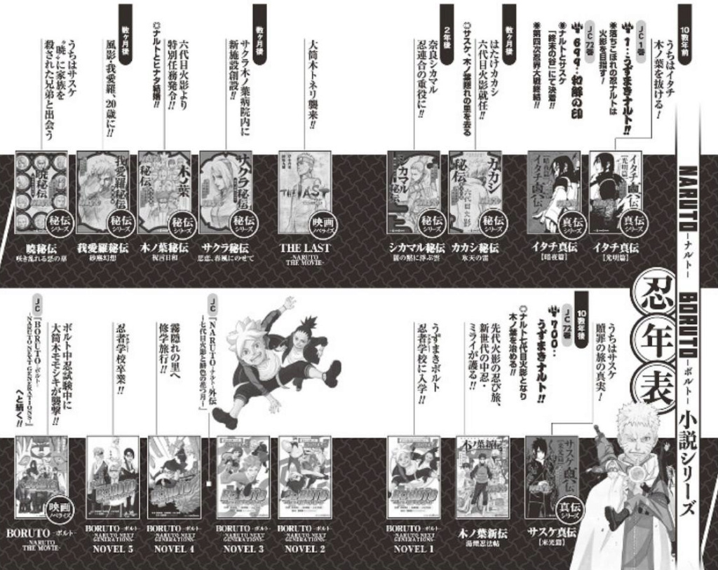 Mito: Minato foi o melhor no Exame Chunnin de Konoha - Página 2 Novel_10