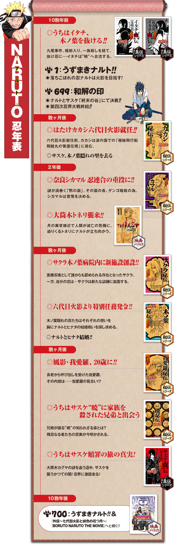 Mito: Minato foi o melhor no Exame Chunnin de Konoha - Página 2 Novels10