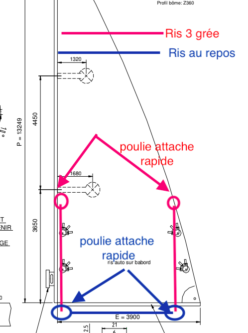 Systeme pour un 3eme ris innovant, a vous... Invent10