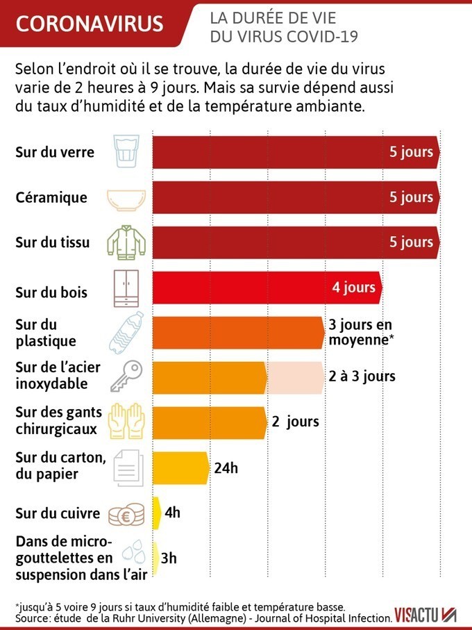 stock - Épidémie/pandémie de Coronavirus/Covid 19 (2) - Page 31 Survie10