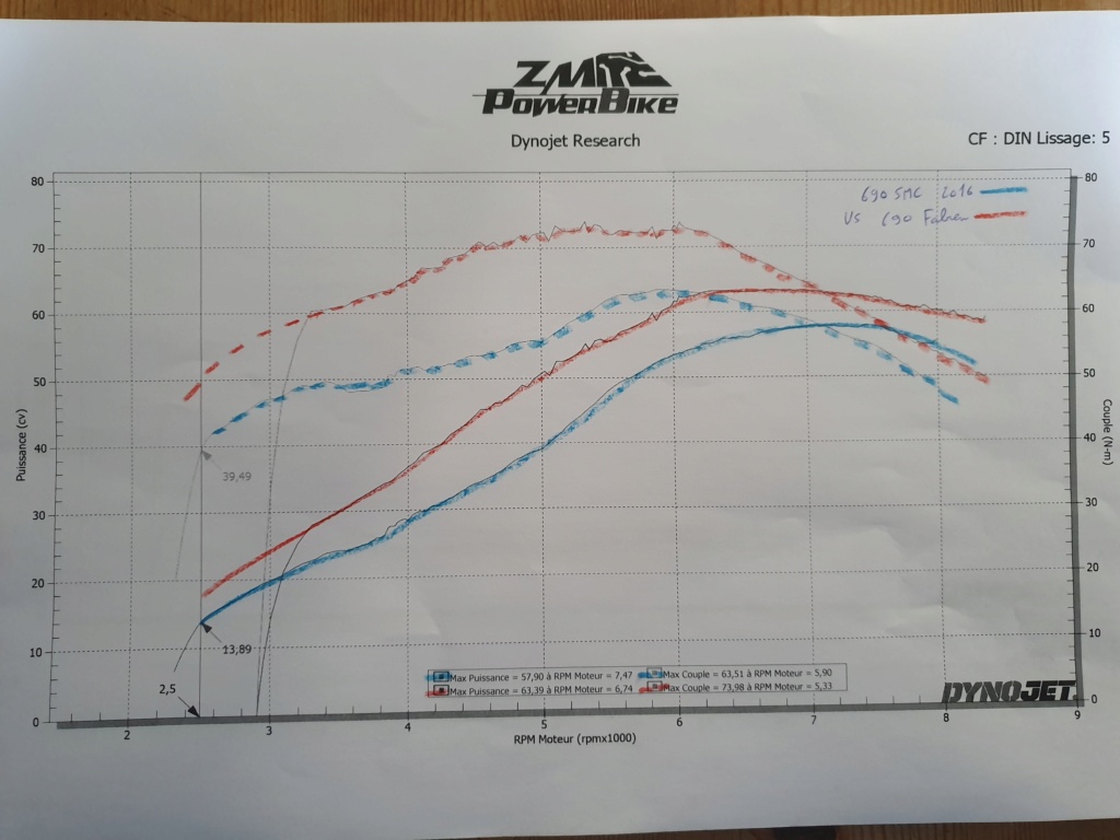 Comparatifs cylindres-pistons d'orgine suivant les années Carto_10