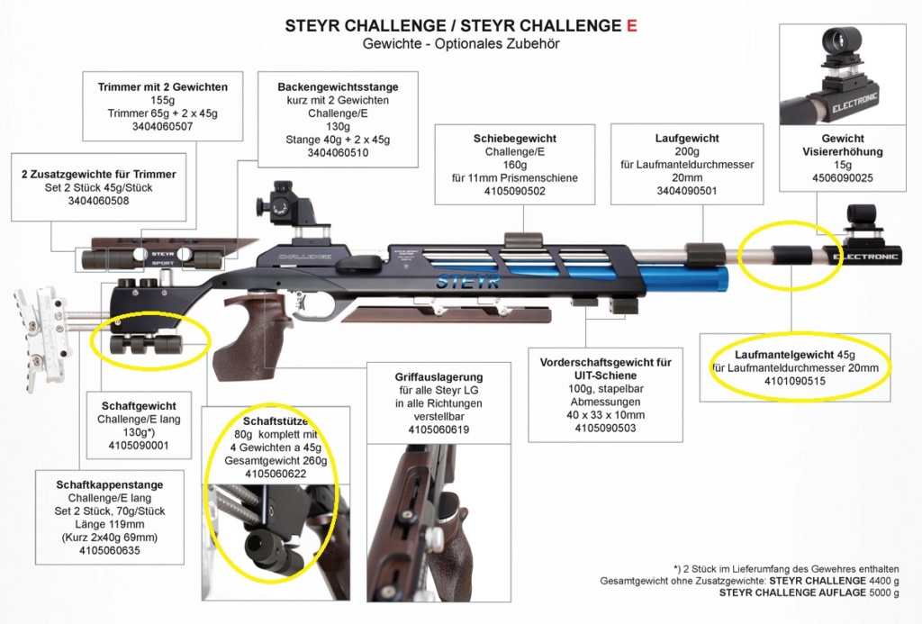 STEYR Challenge électronique Steyr-11