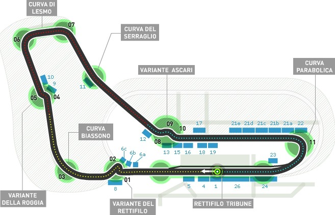 Porra F1 Italia (Monza) 2021 Circui10