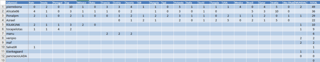 Porra F1 2021 - Normas y clasificación - Página 2 Result10