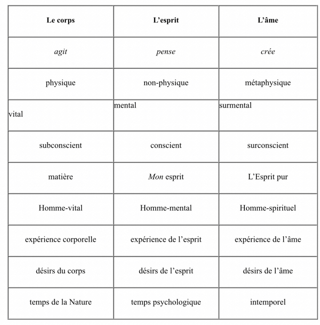 L'Esprit et l'Âme ? Fdca1010