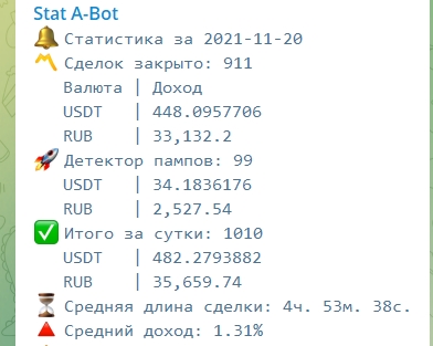 A-Bot | Бесплатный спотовый бот для алгоритмической мультивалютной торговли на бирже Binance Screen10