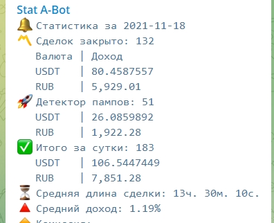 A-Bot | Бесплатный спотовый бот для алгоритмической мультивалютной торговли на бирже Binance Screen11