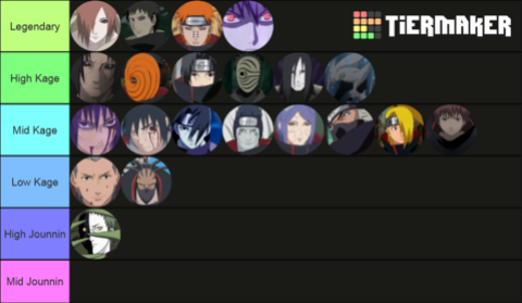 Ranking dos personagens mais fortes da Akatsuki.