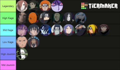 Ranking do akatsuki mais forte de Naruto