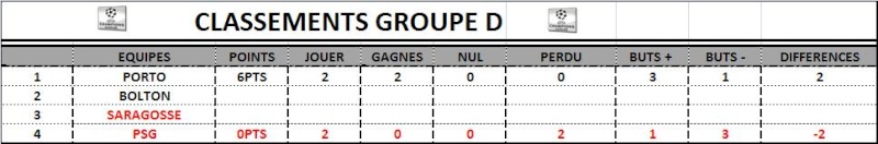 Journee + Resultat Goupe D + Classement et Classement buteur Mon_si45