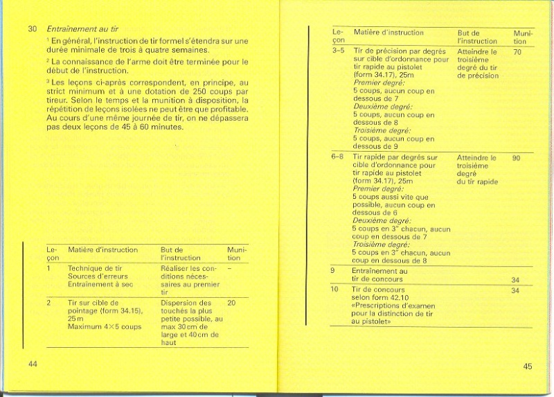 Les pistolets, Armée suisse, règlement P2910