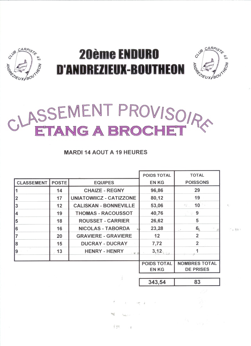 20ème enduro carpe d’Andrézieux-Bouthéon (42) - Page 4 Classe21