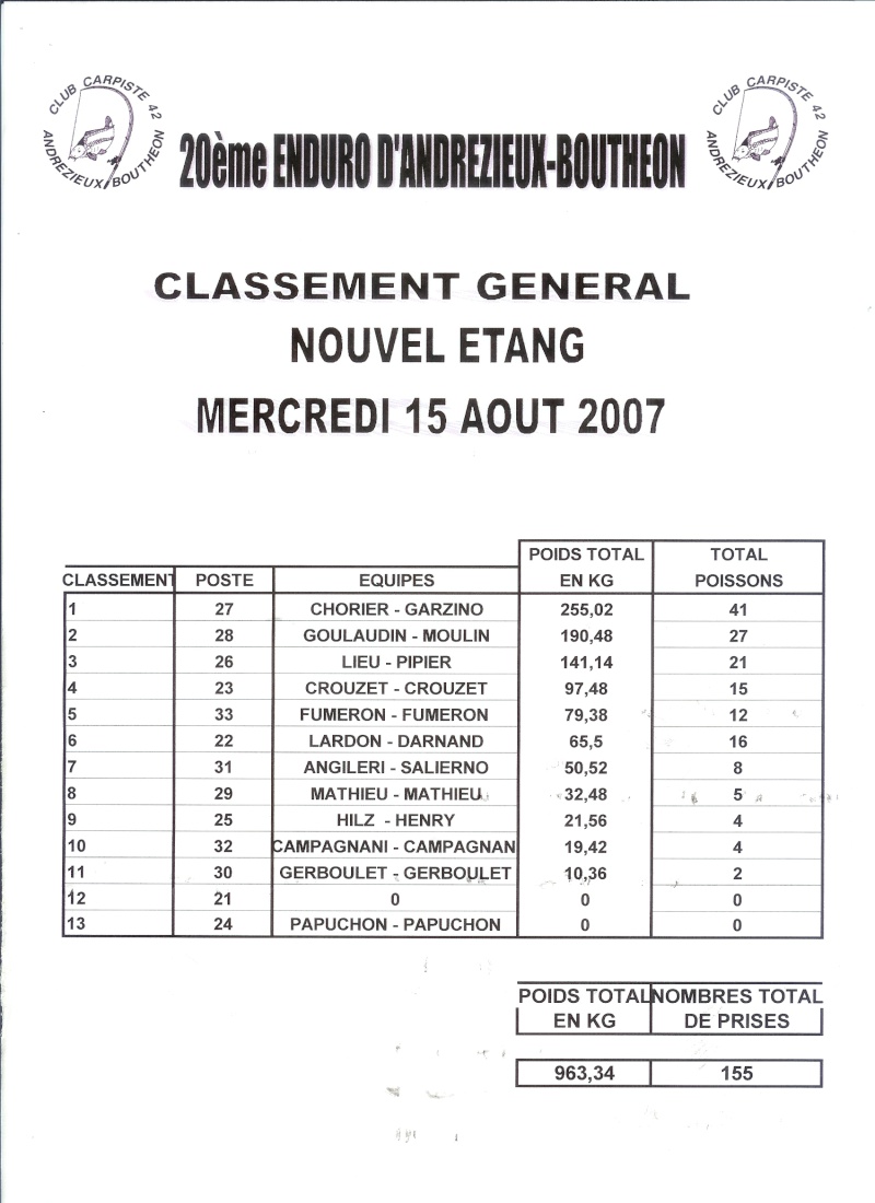 20ème enduro carpe d’Andrézieux-Bouthéon (42) - Page 4 Classe29