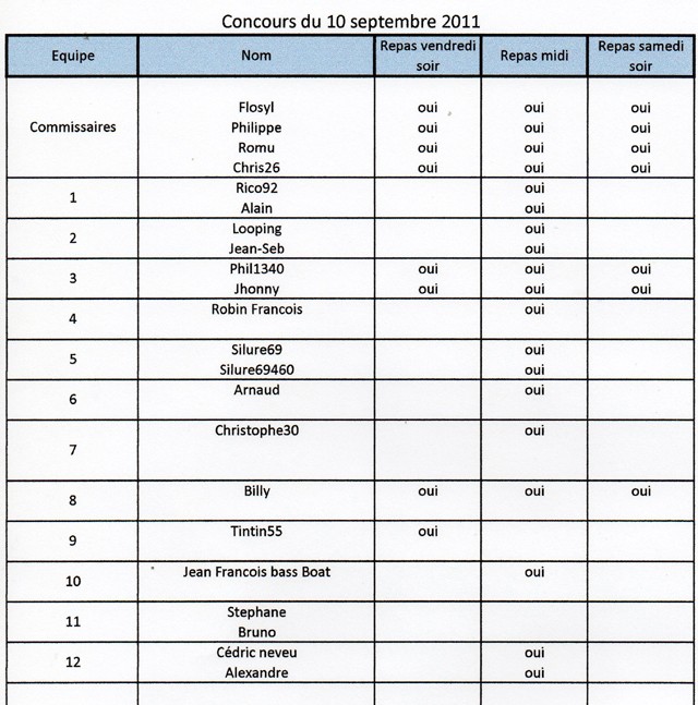 10 septembre 2011 = Concours silure - Page 2 Navig013