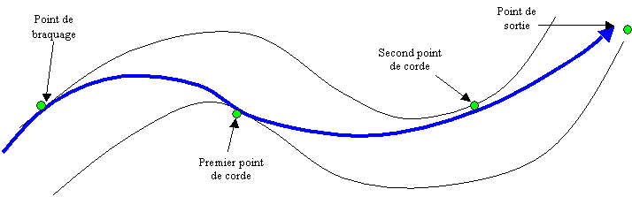 trajectoires Trajec11