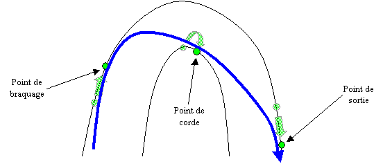 trajectoires Trajec12