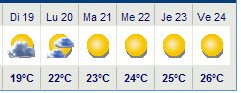 météo sur PBP Meteop11