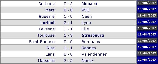 [saison 2007-2008] Ligue 1 : Résultats et Classement(s) Sans_t24