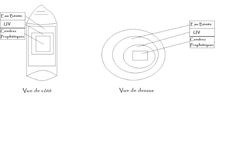 Arsenal / Artisanat Schema10