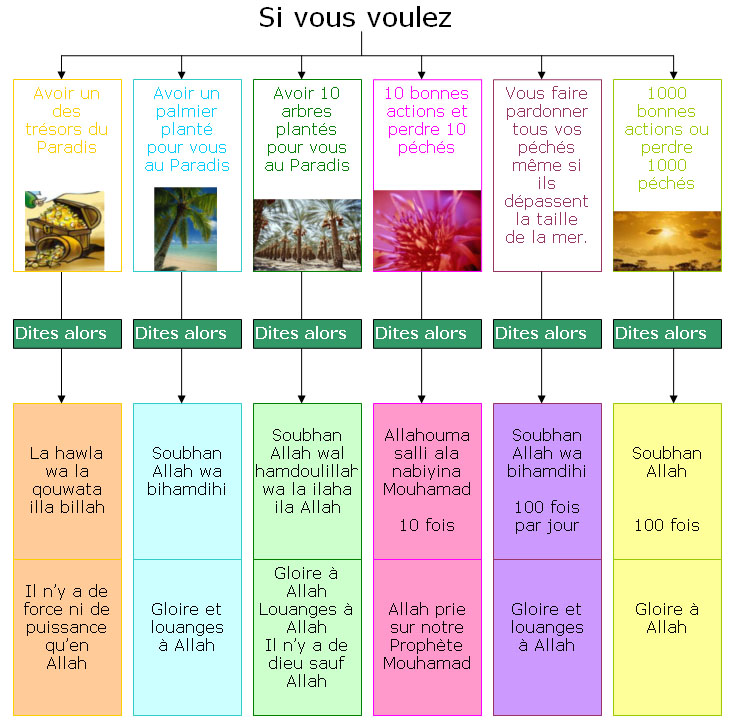 douaâ (Invocations) Rappel10