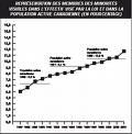 plus de 100 membre dans la base de donnees Membre10