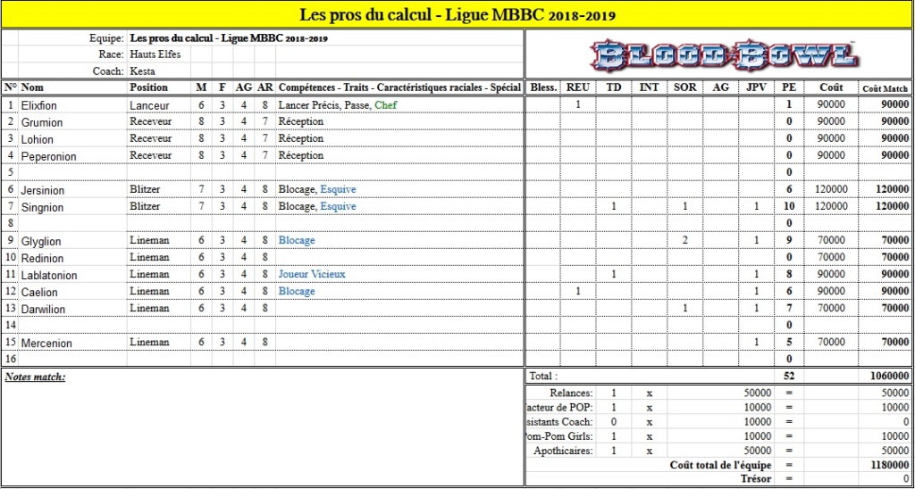 ROSTERS SAISON 2018 - 2019 Kesta_11