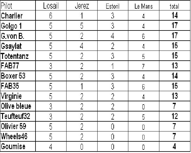 Pronostiques B-Twin MotoGP 2011 - Page 5 Classe14