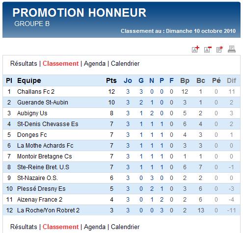 Résultats et classements du week end du 09 et 10 octobre 2010 Sag_se20