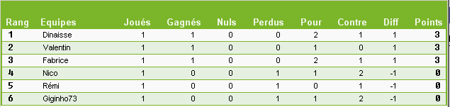 Tirs aux Buts Temp10