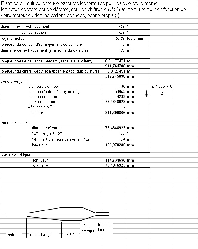 pot de detente Calcul10