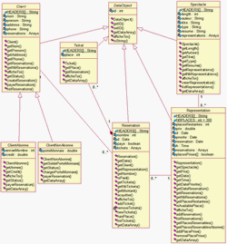 Les tronches de cake de la FfR Java_d10