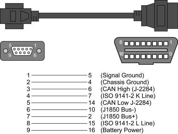 Interface OBD2 CAN ou KKL Obd_ca10