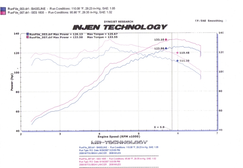 Nouvelles de Injen pour les 2008 Catbac10