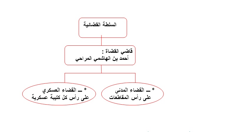 تحفة الزائر في سيرة الأمير عبد القادر Er4_bm11