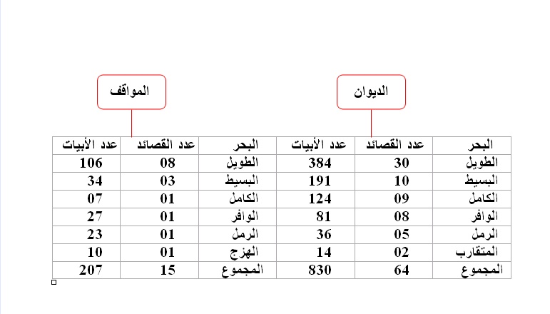 تحفة الزائر في سيرة الأمير عبد القادر Er5_bm10